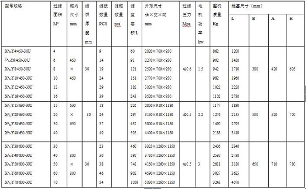 廂式壓濾機(jī)(圖3)